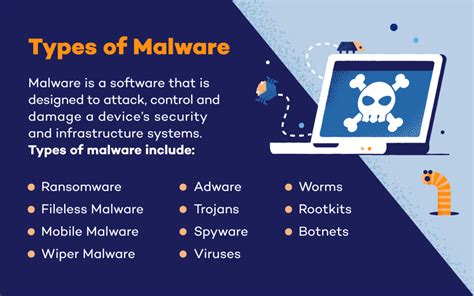 malware definition wikipedia|different types of malware.